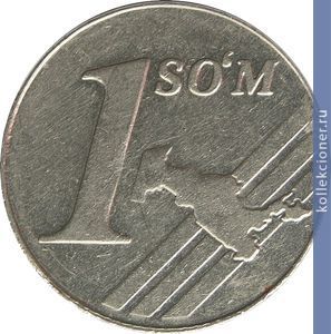 Full 1 sum 2000 goda