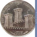 Full 5 evro 2005 goda 180 let so dnya smerti antonio onofri