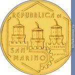 Full 20 evro 2007 goda sotsialnoe sozhitelstvo